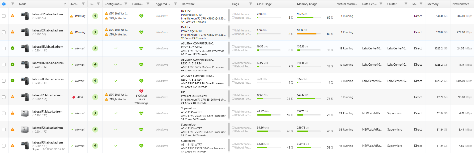 ESXi machines view