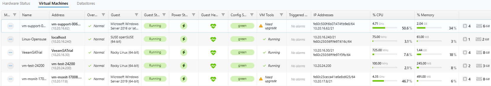 ESXi/VM-Liste