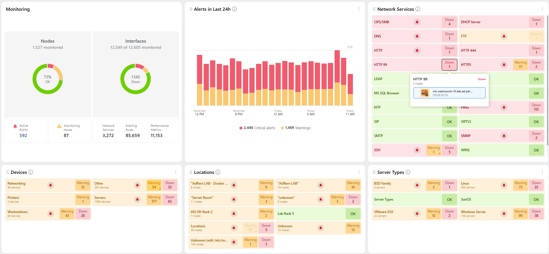 Übersicht Dashboard