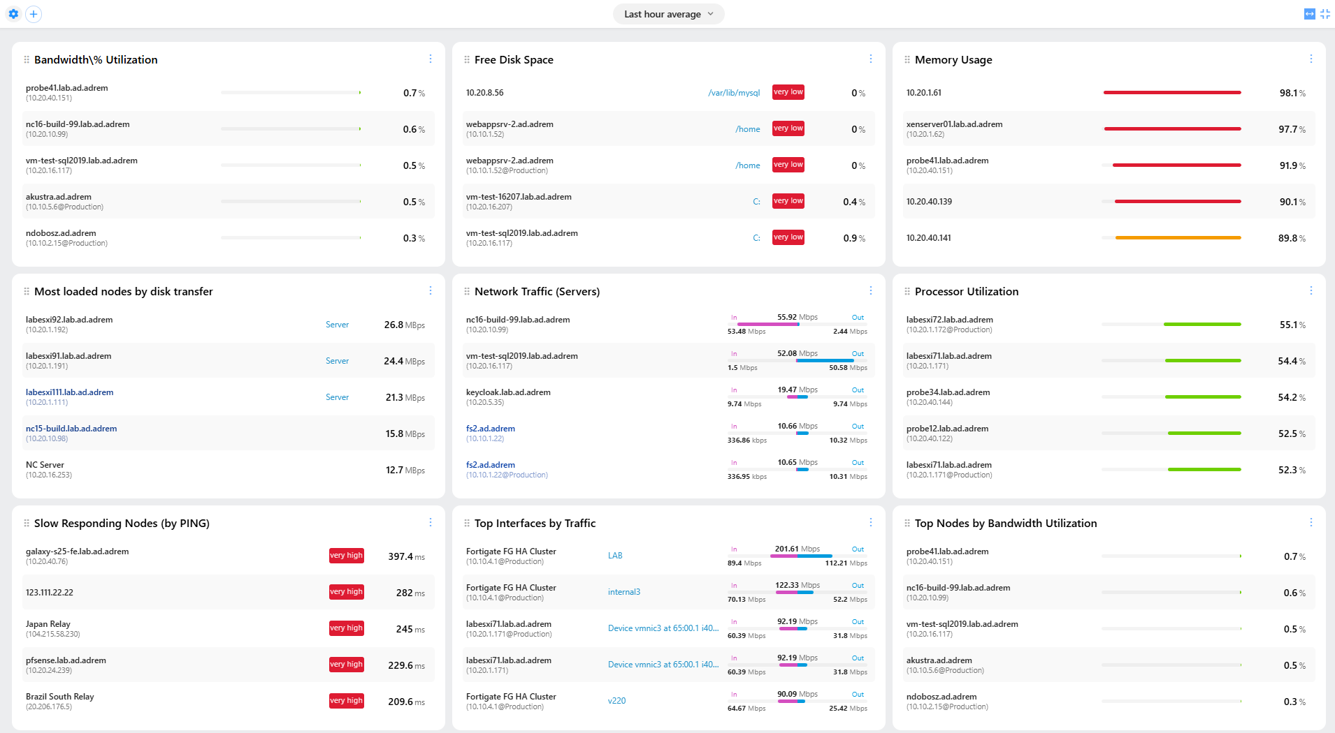 Top-Charts-Dashboard